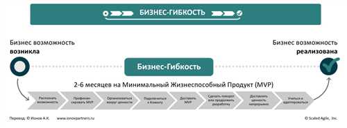 отрицательные моменты