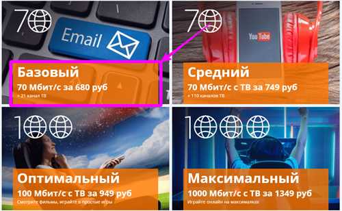 как зарегистрироваться и начать пользоваться sm117.ru