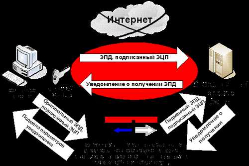 что делать, если вы получили подозрительное смс от bankur.ru?